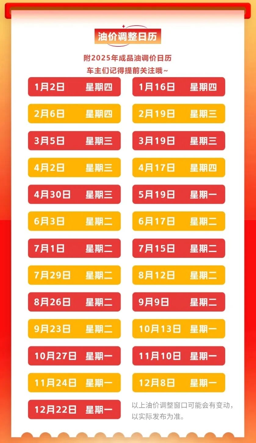 今晚油价调整，或重返“6元时代”！