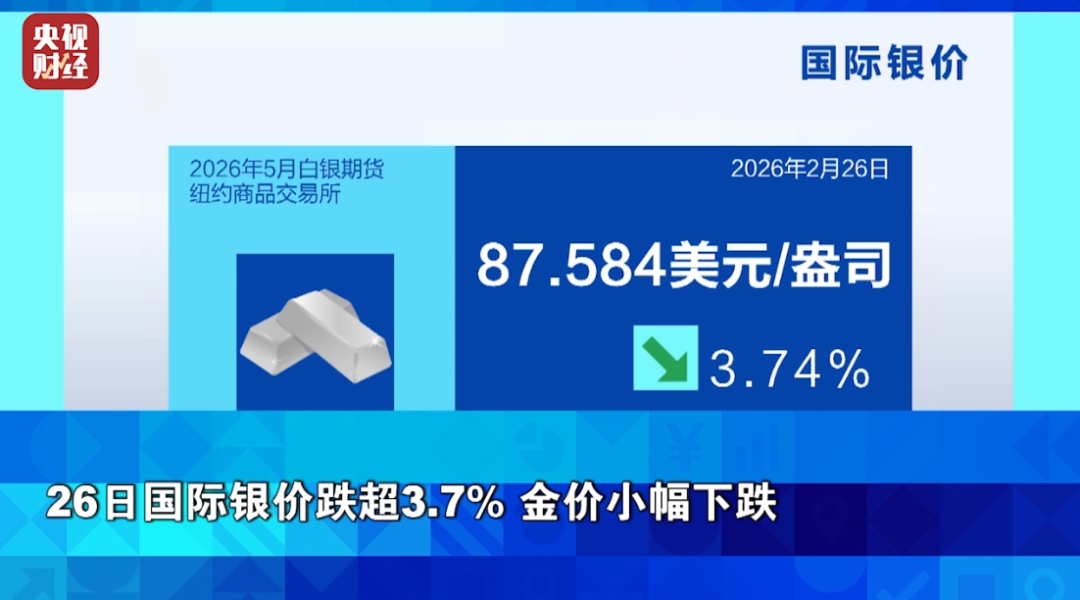 黄金白银，集体下跌